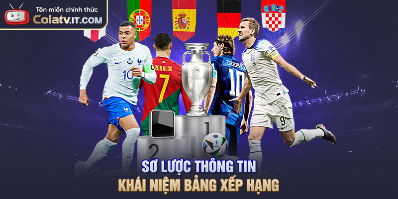 Bảng Xếp Hạng Bóng Đá – Theo Dõi Nhanh Phong Độ Các Đội