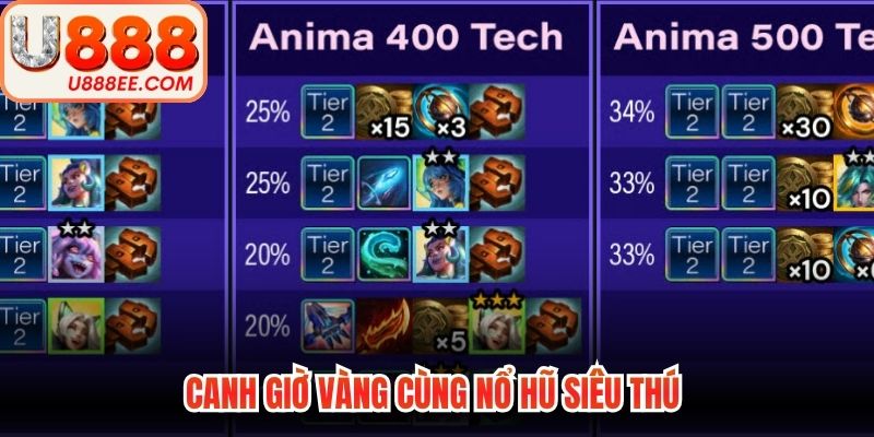 Nổ Hũ Siêu Thú - Khám Phá Thế Giới Đổi Thưởng Hiện Đại