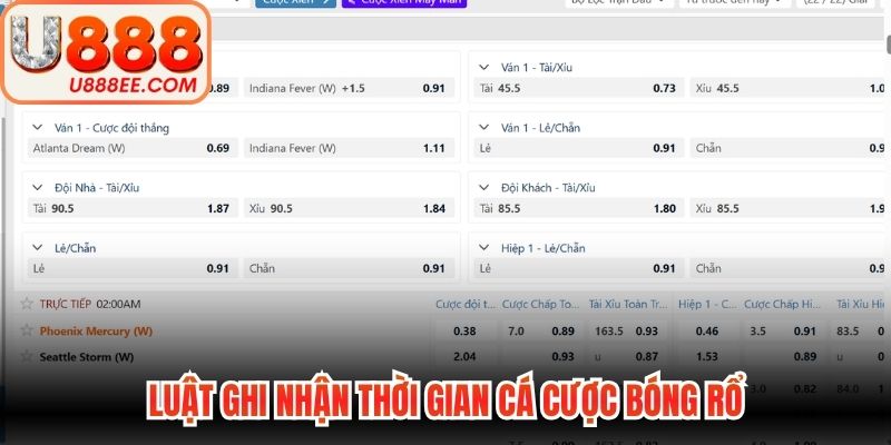 Cá Cược Bóng Rổ - Quy Luật Vào Tiền Chuẩn Nhất 2026